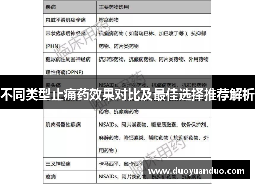不同类型止痛药效果对比及最佳选择推荐解析