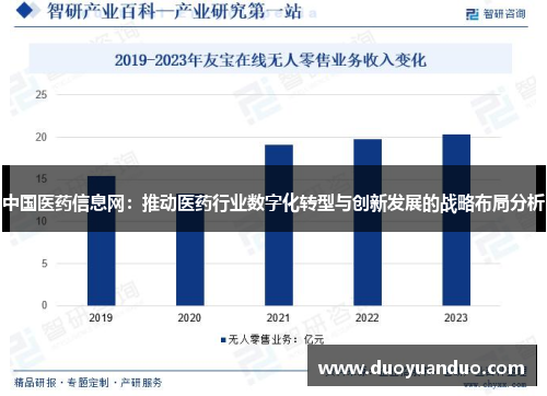 中国医药信息网：推动医药行业数字化转型与创新发展的战略布局分析
