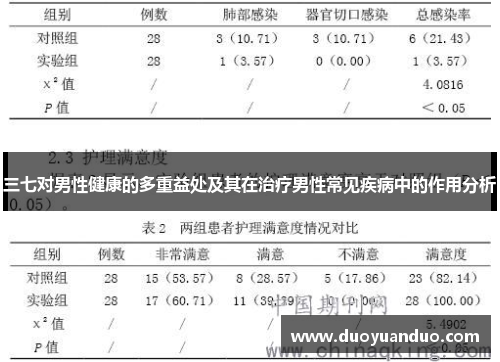 三七对男性健康的多重益处及其在治疗男性常见疾病中的作用分析